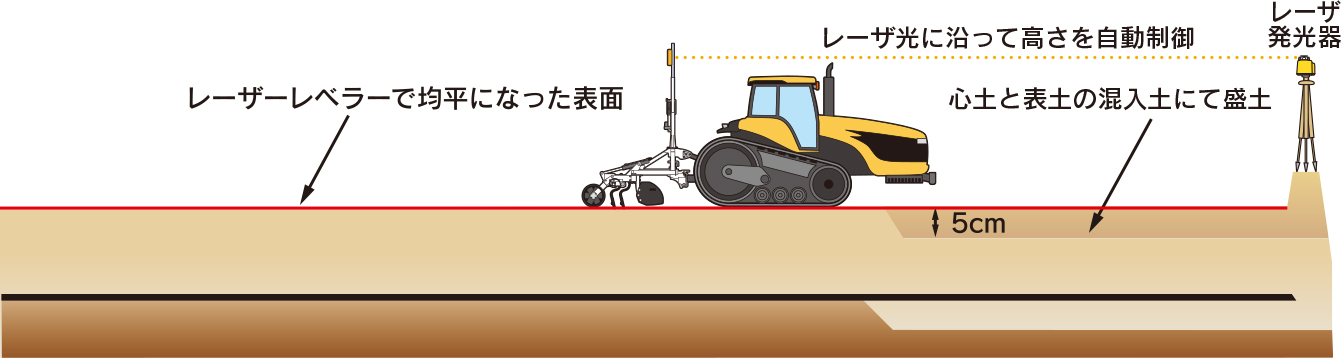 施工前画像1